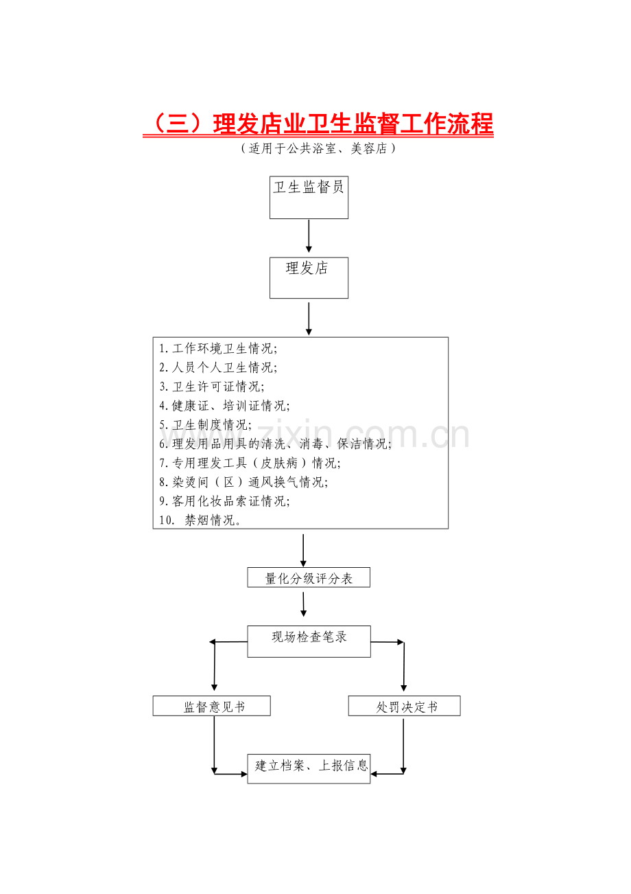 公共场所卫生监督通用工种流程.doc_第3页