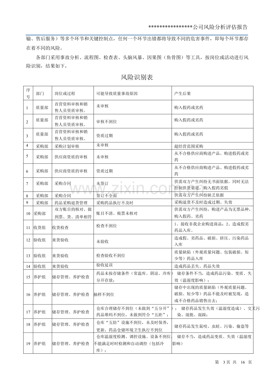 2016某医药公司风险管理分析报告.doc_第3页