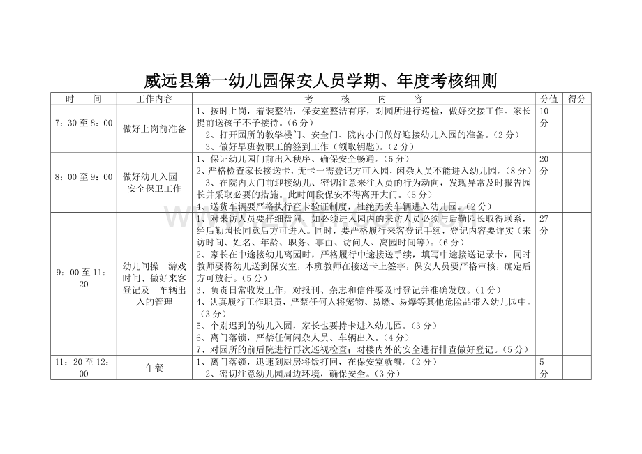 幼儿园保安人员考核细则.doc_第1页