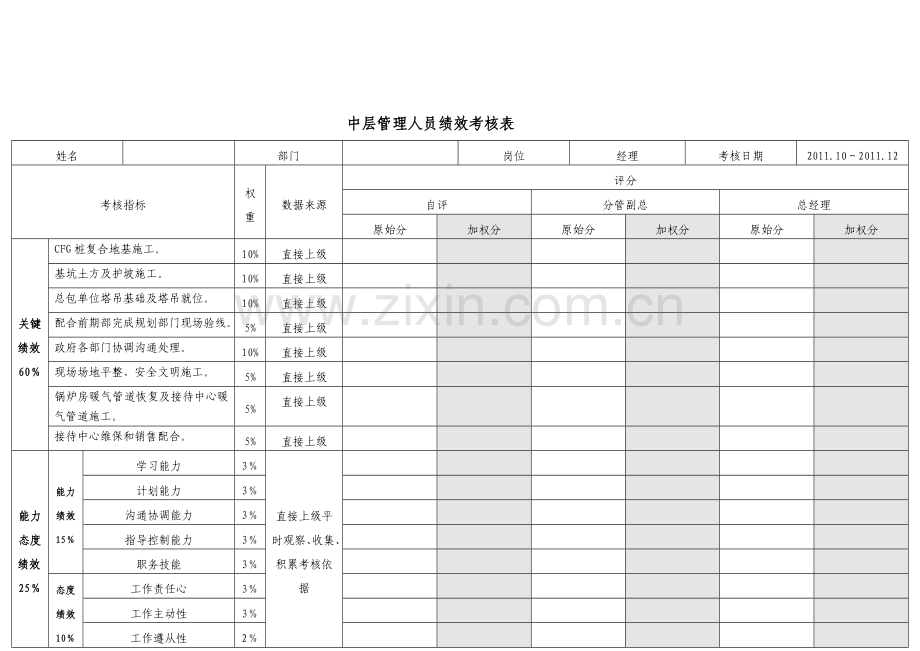 中层管理人员绩效考核表-20111012.doc_第1页