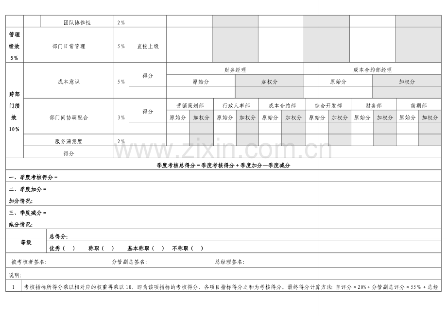 中层管理人员绩效考核表-20111012.doc_第2页