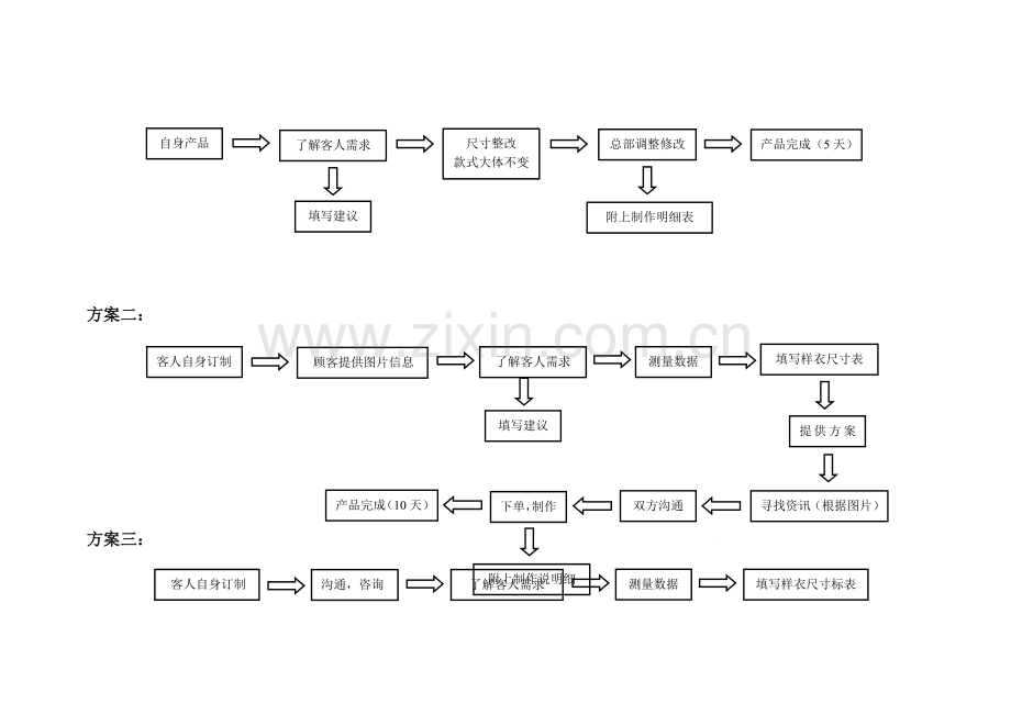 订制流程图.doc_第2页