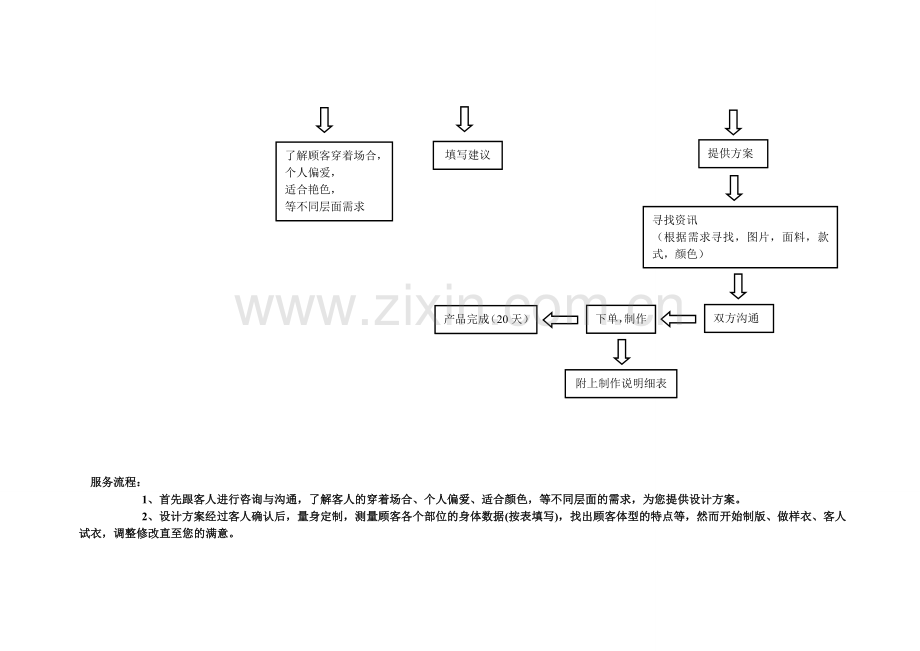 订制流程图.doc_第3页