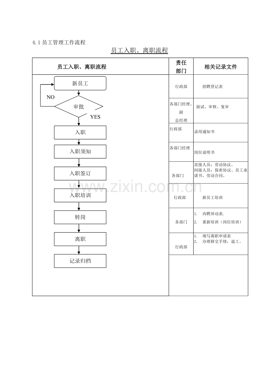 新员工入职管理流程(录用流程).doc_第2页