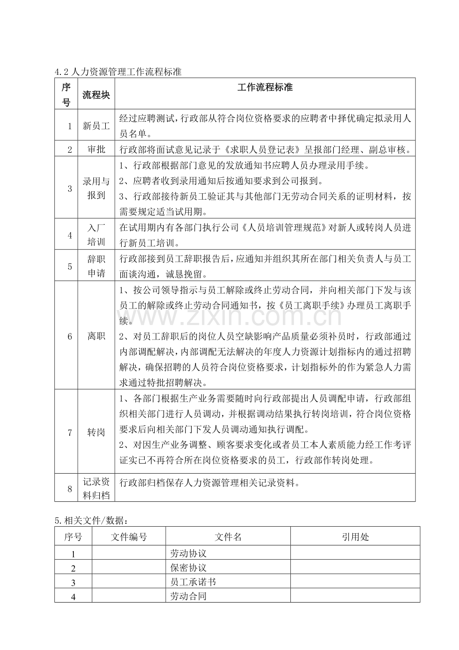 新员工入职管理流程(录用流程).doc_第3页