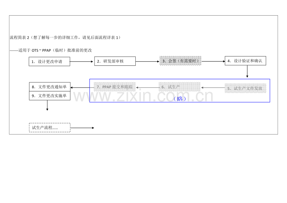 设计更改控制流程图.doc_第3页