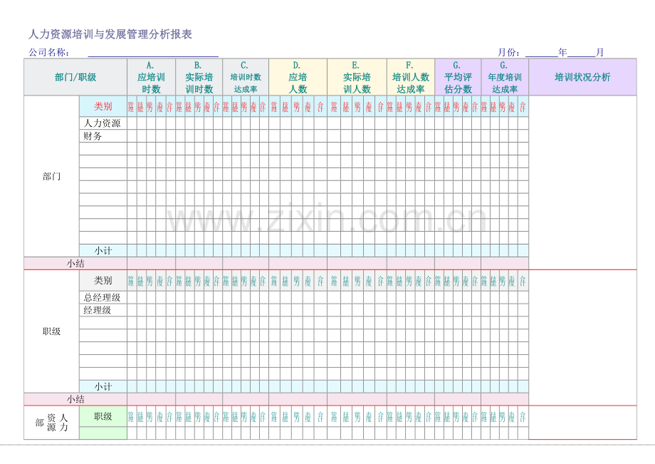 2.人力资源培训与发展管理分析报表.doc_第1页