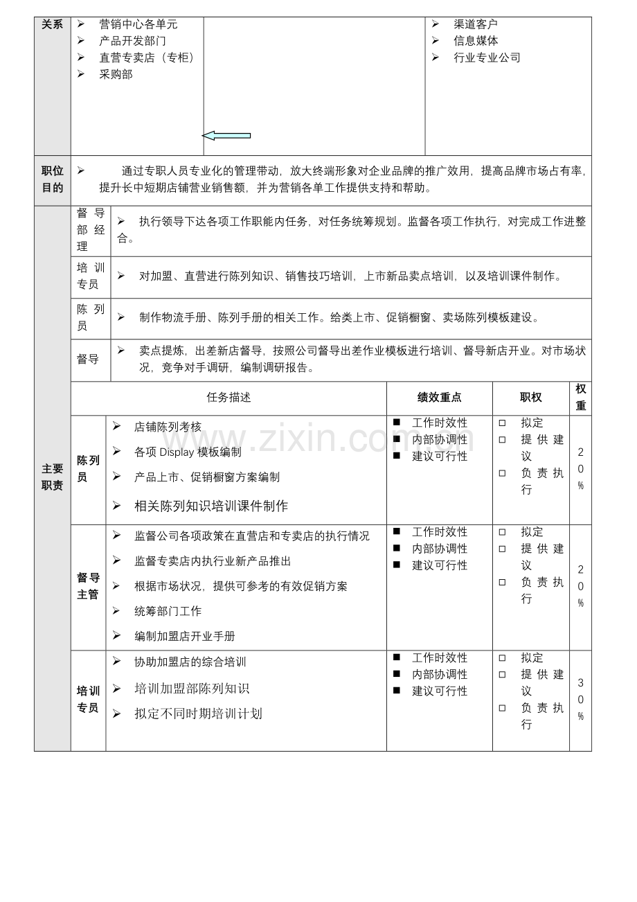 督导岗位工作职责.doc_第2页