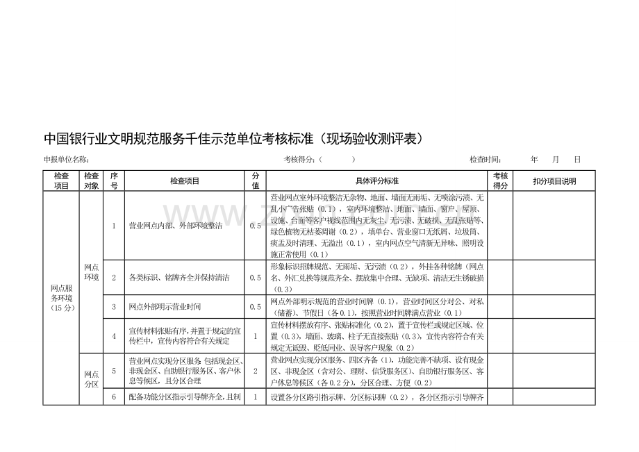 中国银行业文明规范服务千佳示范单位考核标准(现场验收测评表).doc_第1页