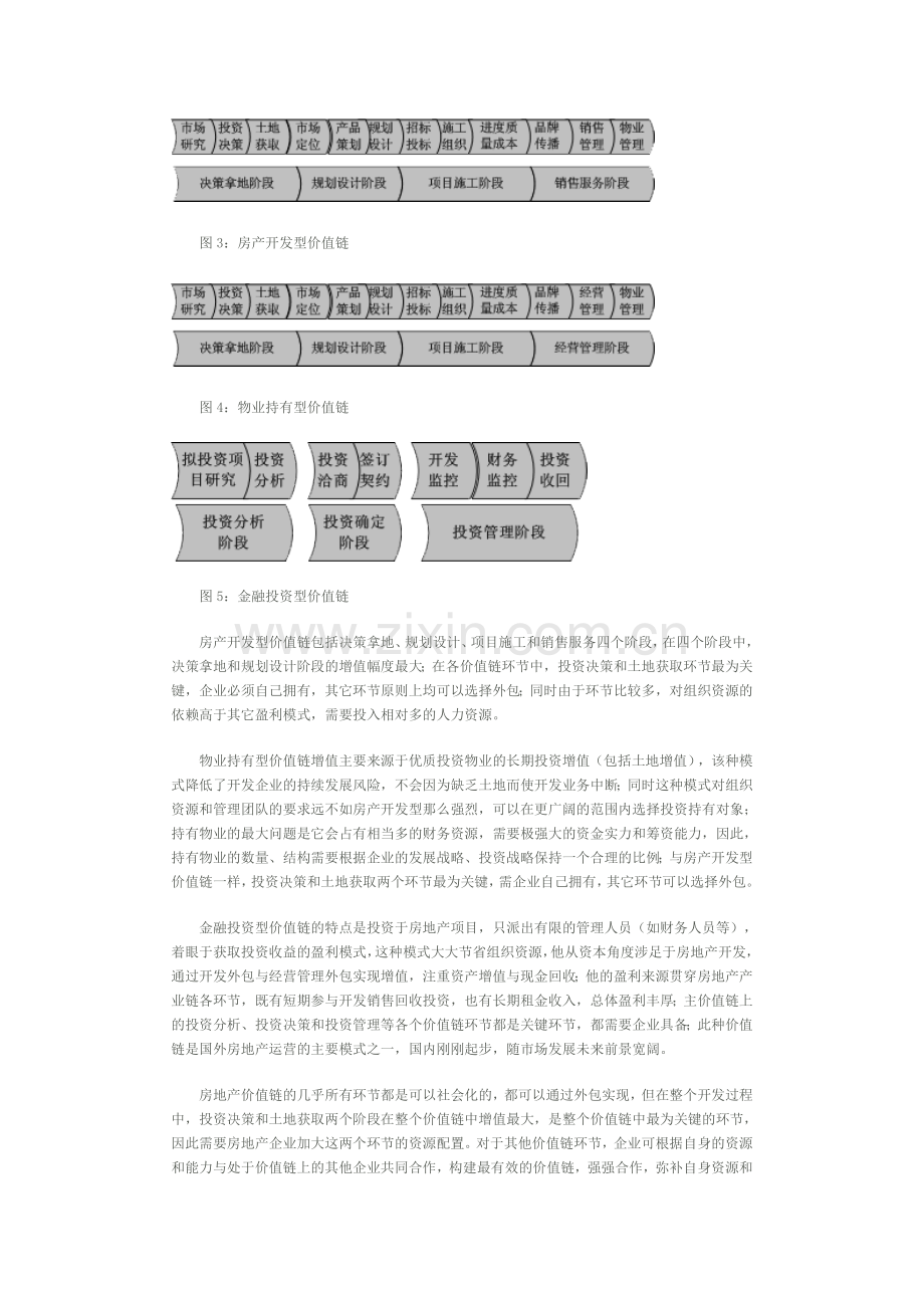 房地产企业商业模式定位三步走.doc_第3页