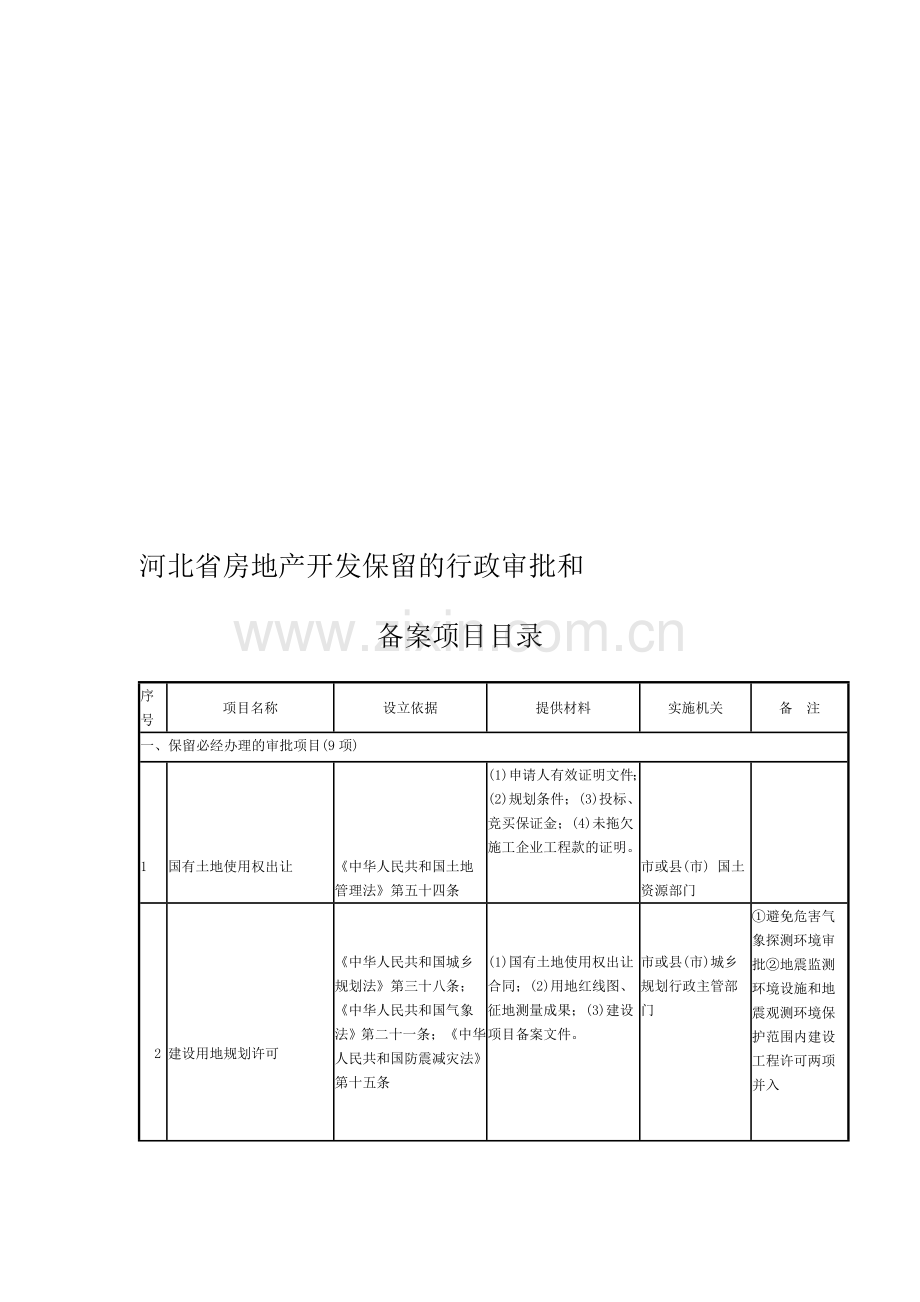 河北省房地产开发保留的行政审批和.doc_第1页