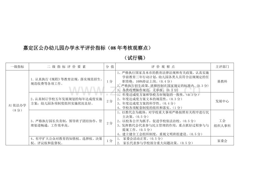 嘉定区公办幼儿园办学水平评价指标(08年考核观察点).doc_第1页