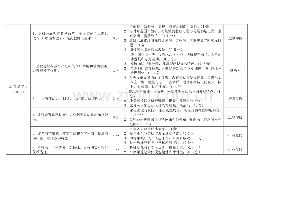 嘉定区公办幼儿园办学水平评价指标(08年考核观察点).doc_第3页