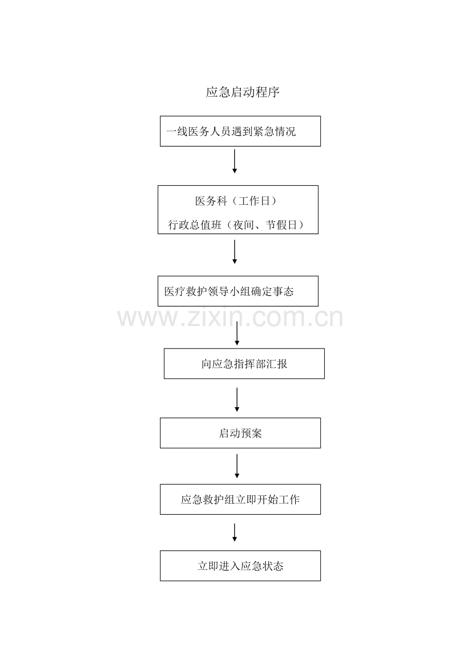 手术风险评估制度与流程.doc_第3页