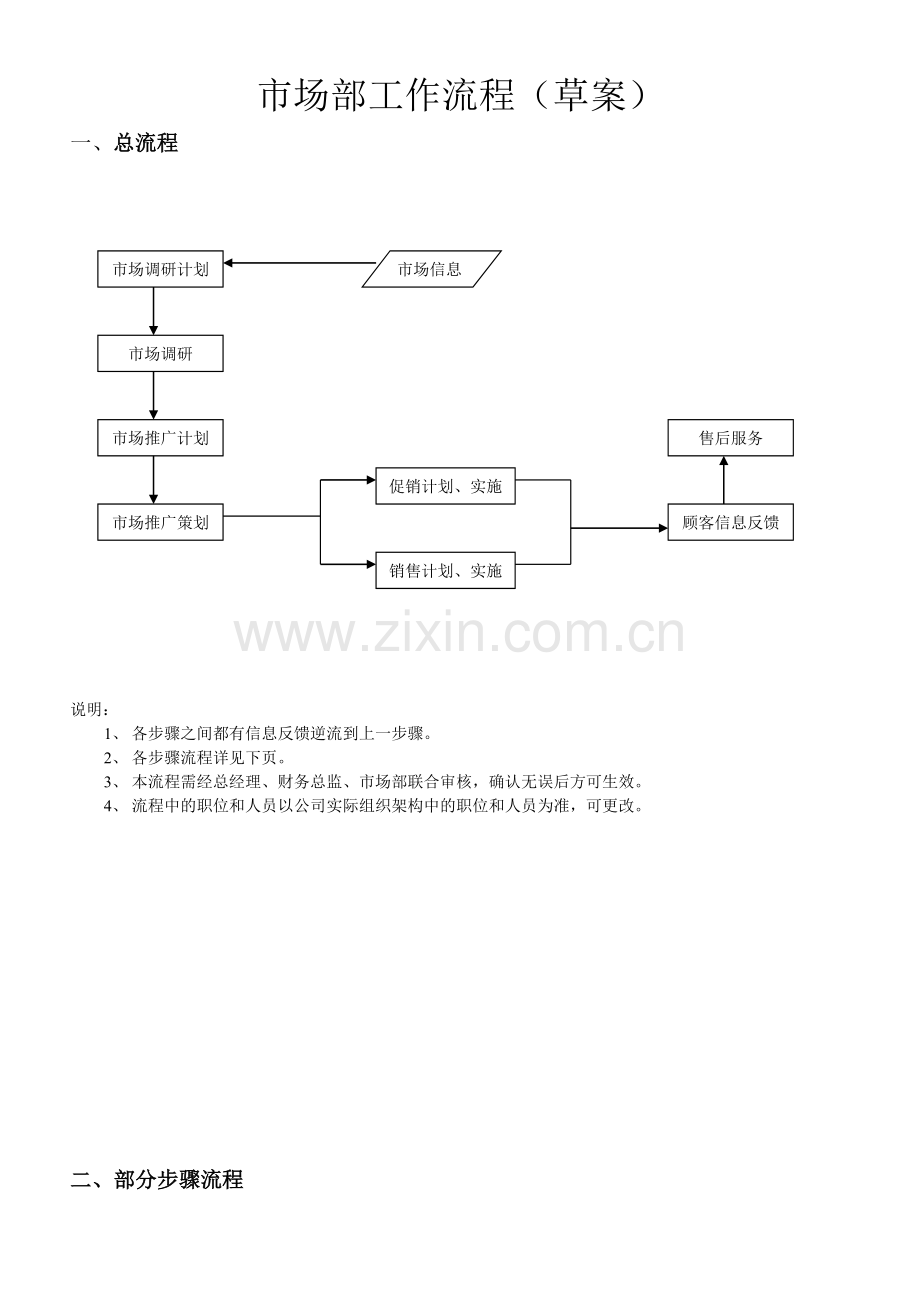 市场部工作流程(草案).doc_第2页