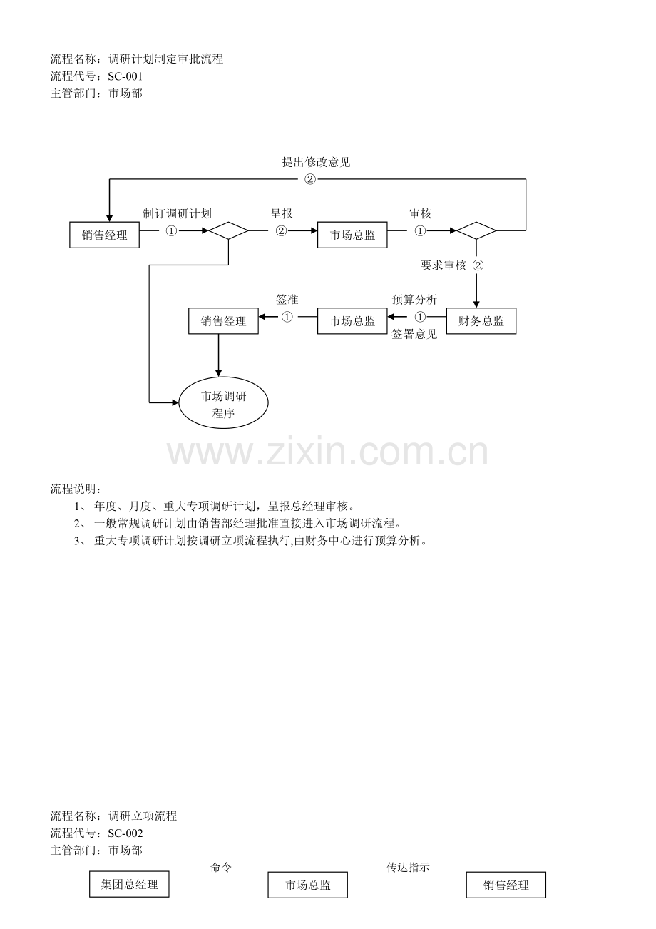 市场部工作流程(草案).doc_第3页