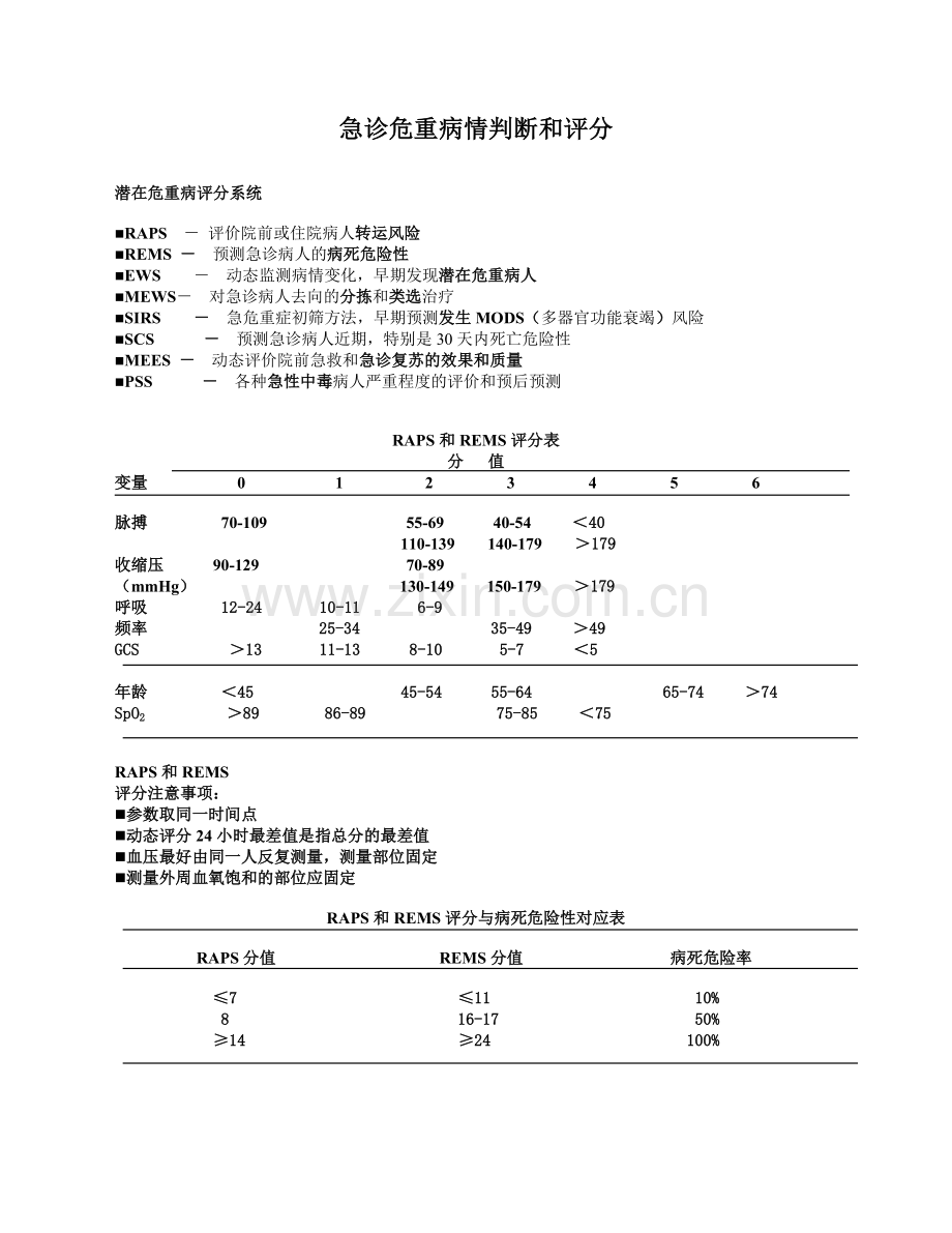 常用患者病情评估评分表.doc_第1页