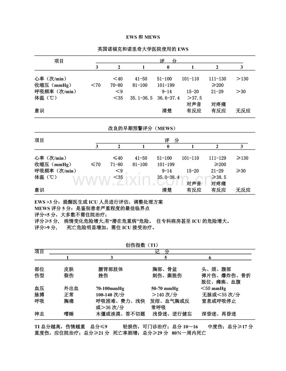 常用患者病情评估评分表.doc_第2页