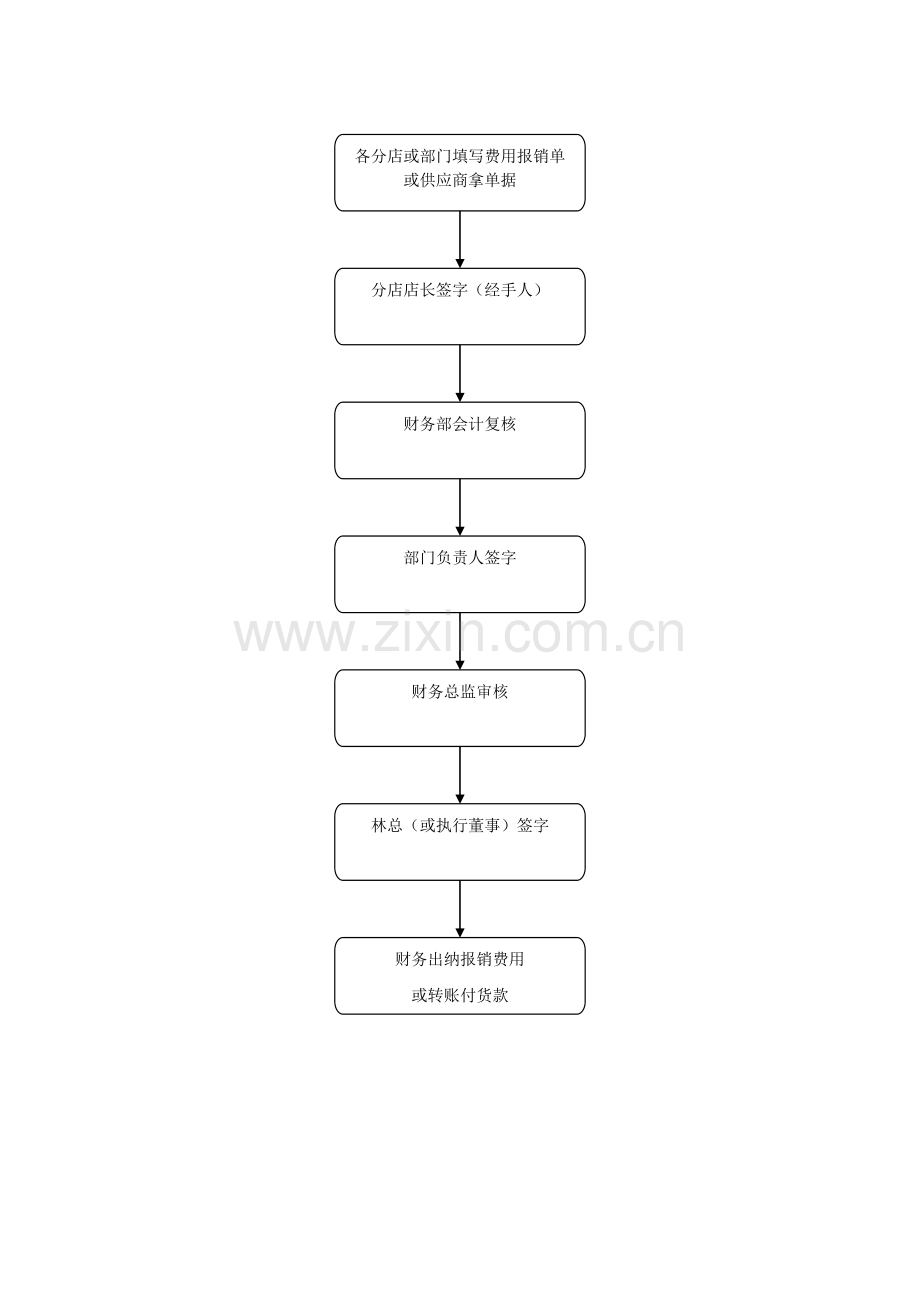 公司费用报销详细制度.doc_第3页