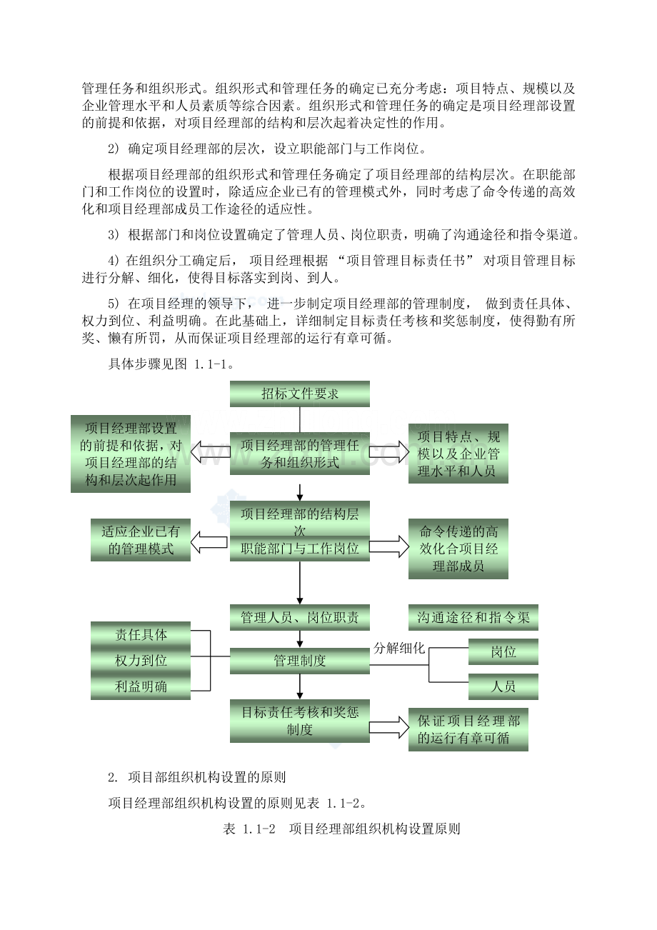 建筑工程施工现场组织管理机构及管理部门职责-secret.doc_第2页