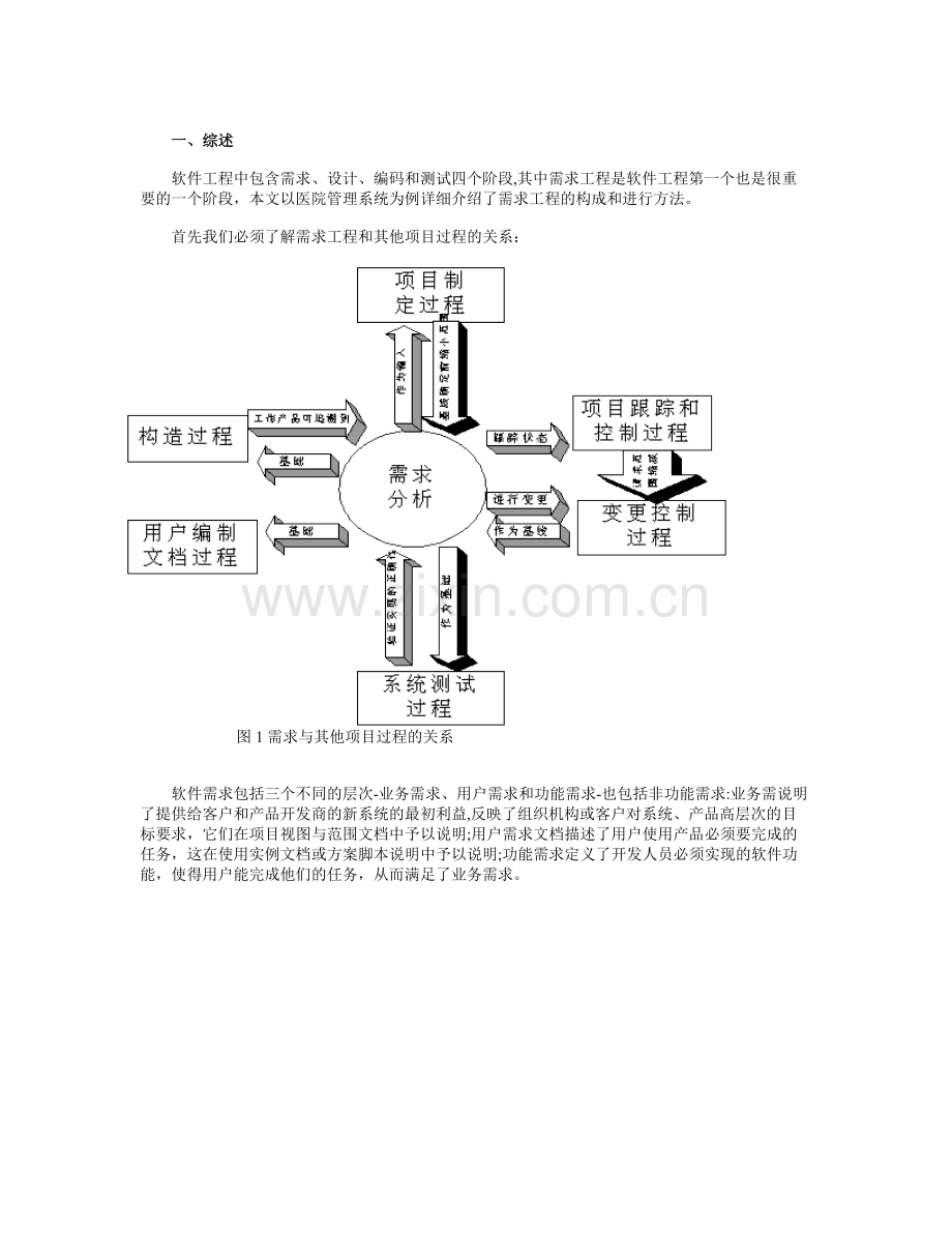 系统工程之需求分析.doc_第2页