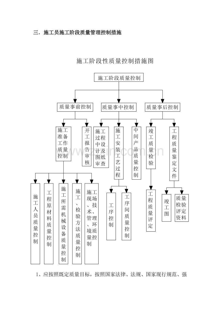 施工员工作管理流程.doc_第2页