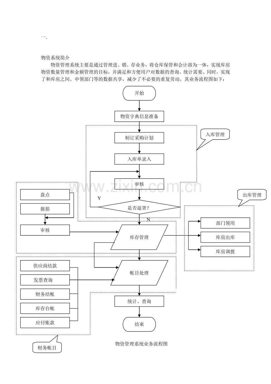 物资业务流程.doc_第1页