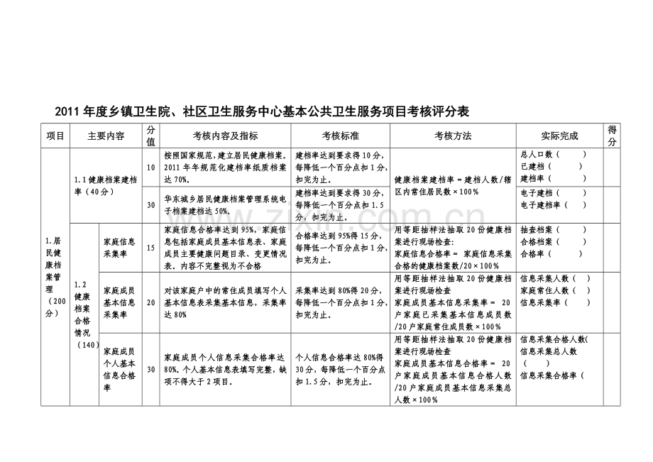 2011年疾控工作(慢病部分)考核评分表.doc_第1页