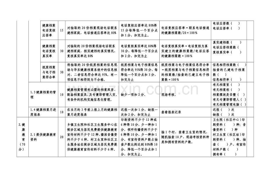 2011年疾控工作(慢病部分)考核评分表.doc_第2页