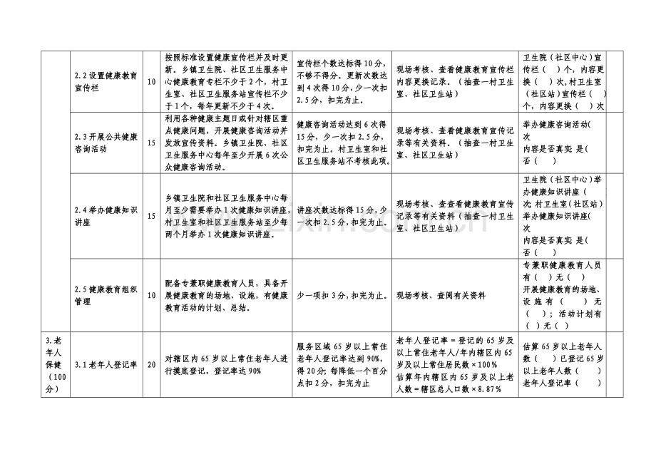 2011年疾控工作(慢病部分)考核评分表.doc_第3页