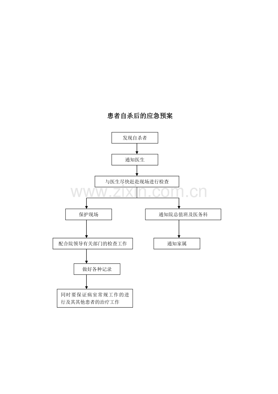 应急预案流程图.doc_第3页