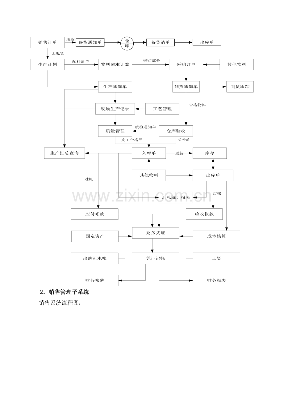 TD-ERP系统功能简介(批流程).doc_第3页