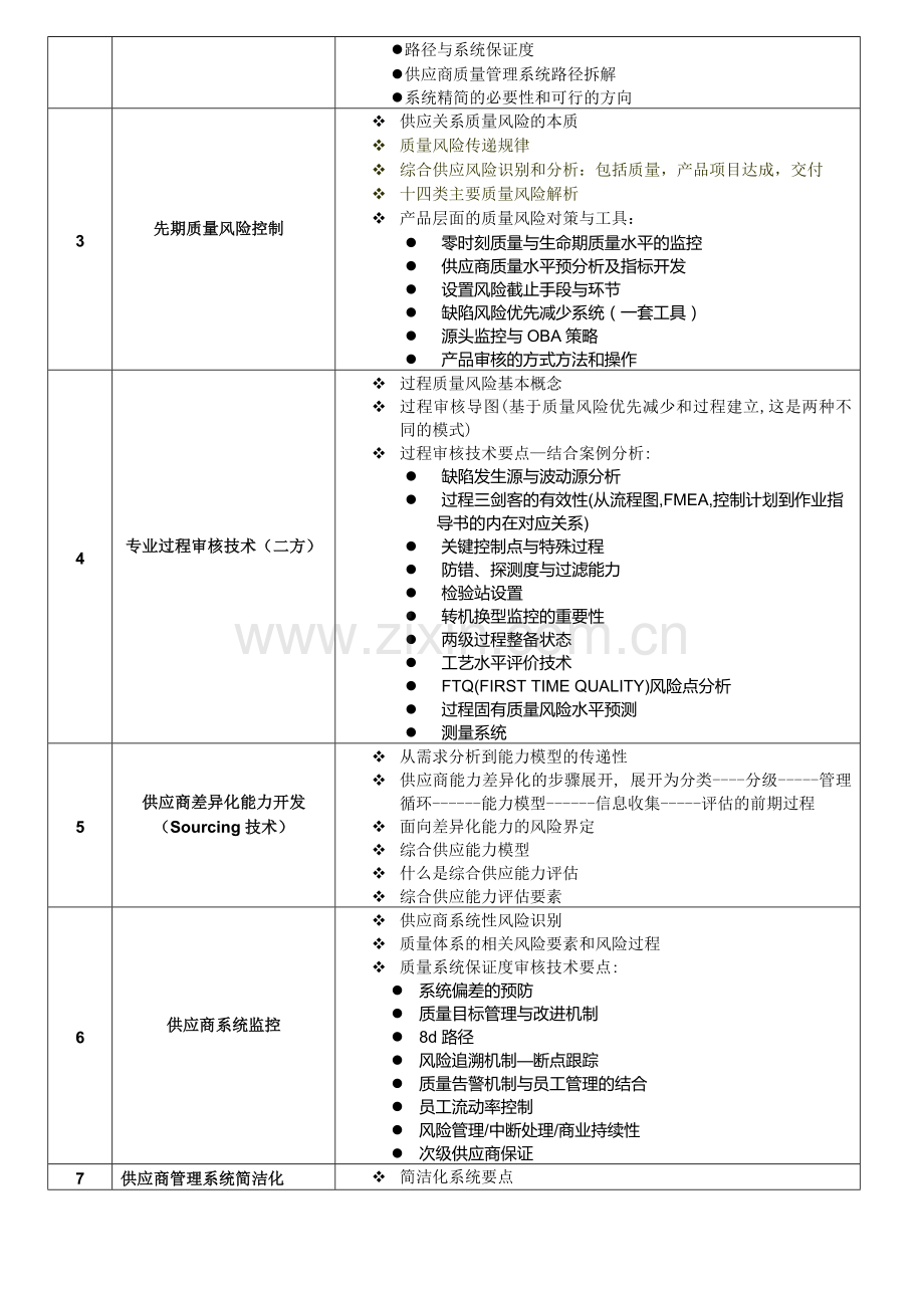 SQE与供应商质量管理2011新版.doc_第3页