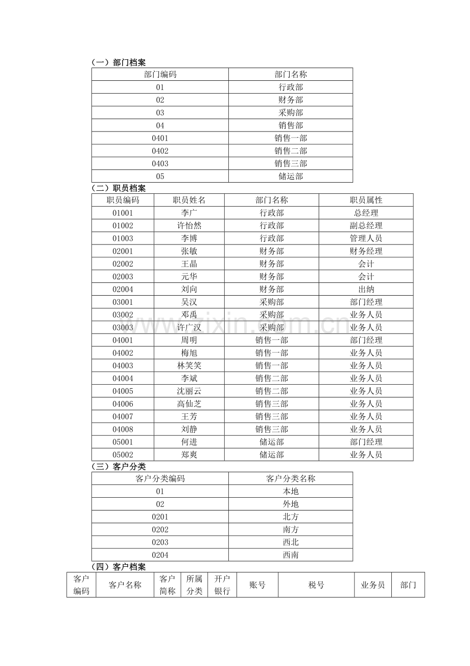 会计电算化综合实训题.doc_第2页