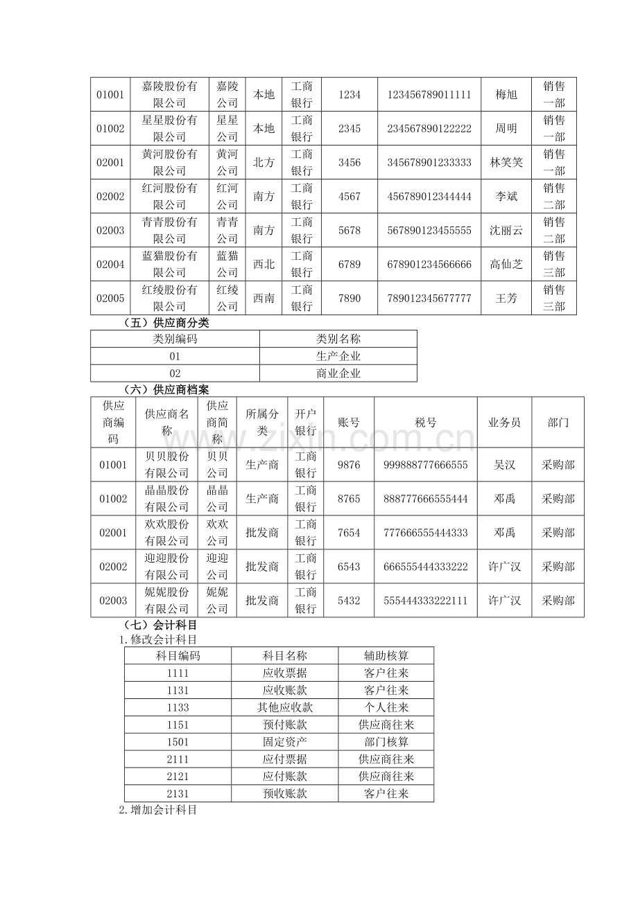 会计电算化综合实训题.doc_第3页