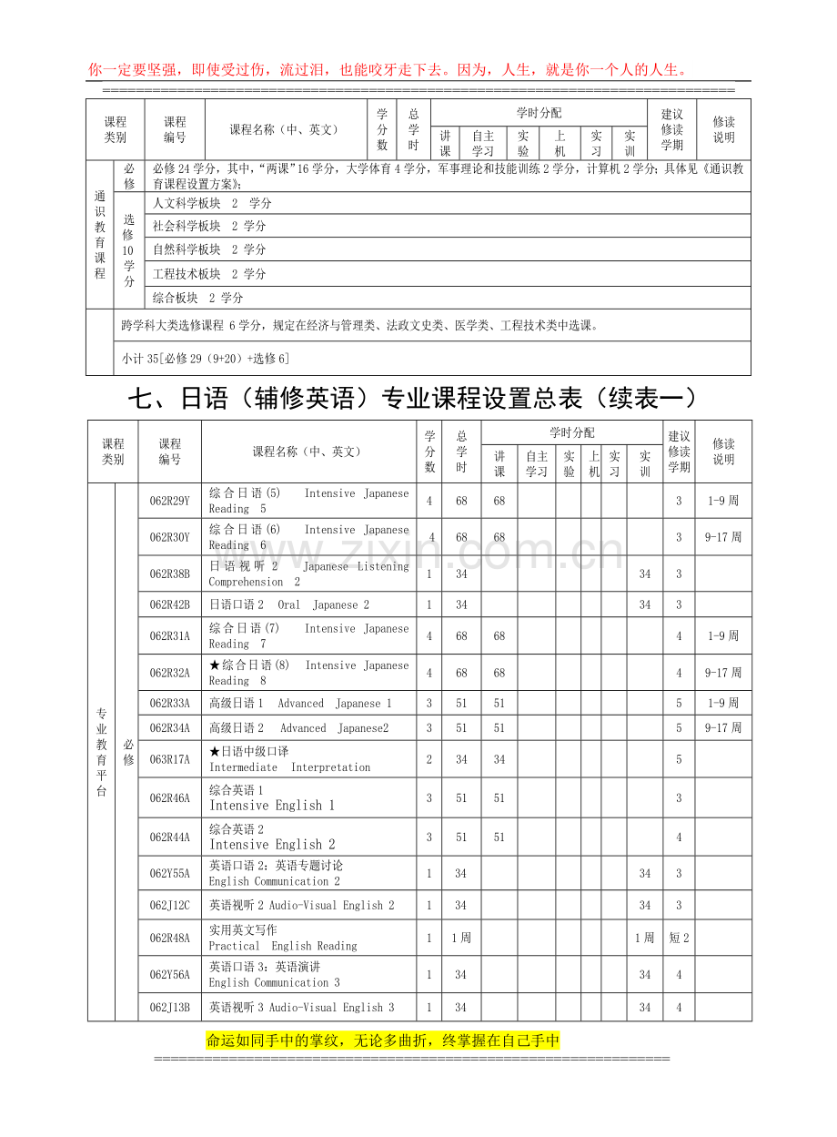 宁波大学日语(辅修英语)专业培养方案及教学计划.doc_第3页