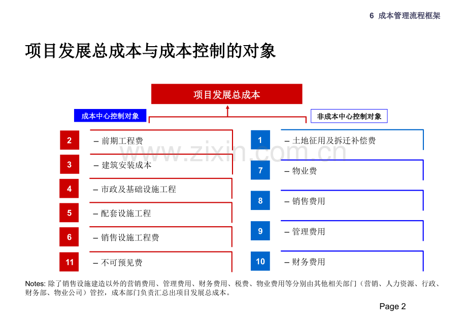 成本管理研讨.ppt_第2页