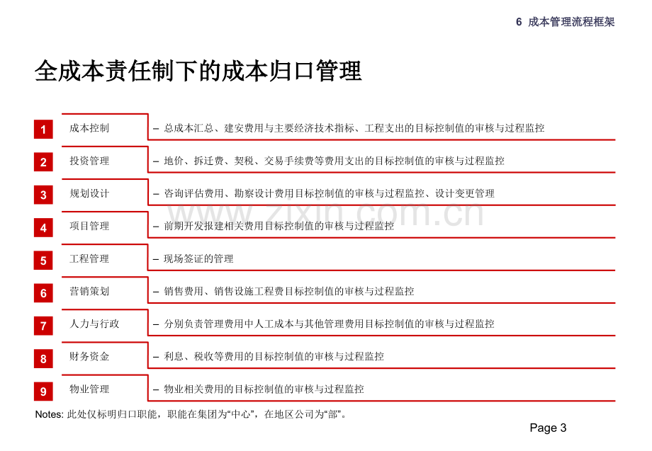 成本管理研讨.ppt_第3页