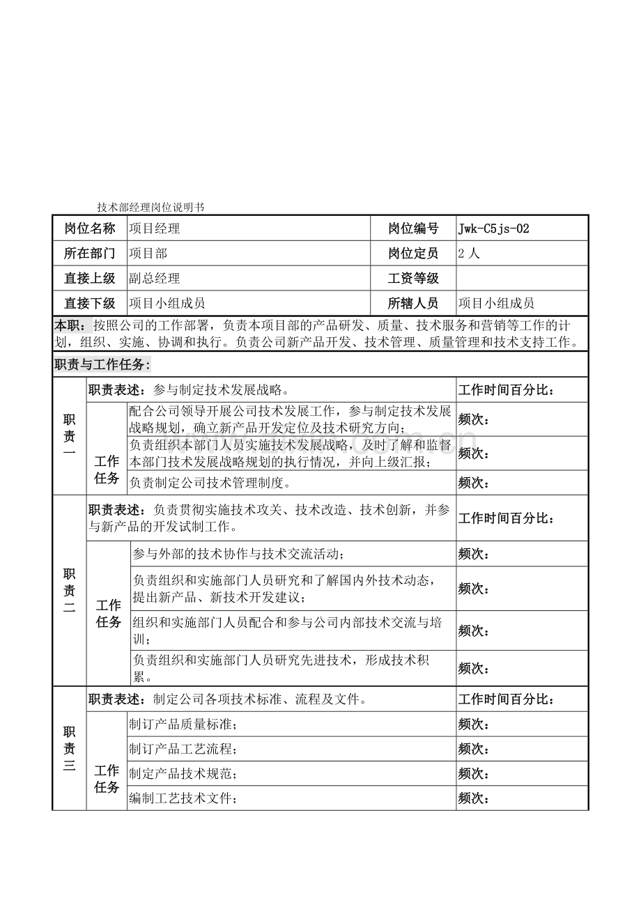 岗位职责-项目经理.doc_第1页