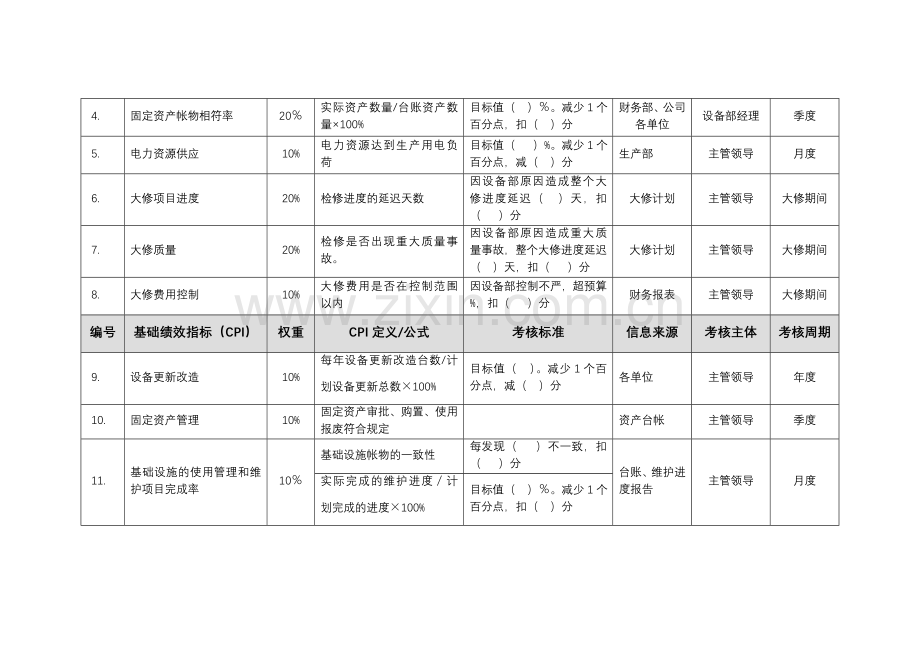 设备部绩效考核指标.doc_第3页