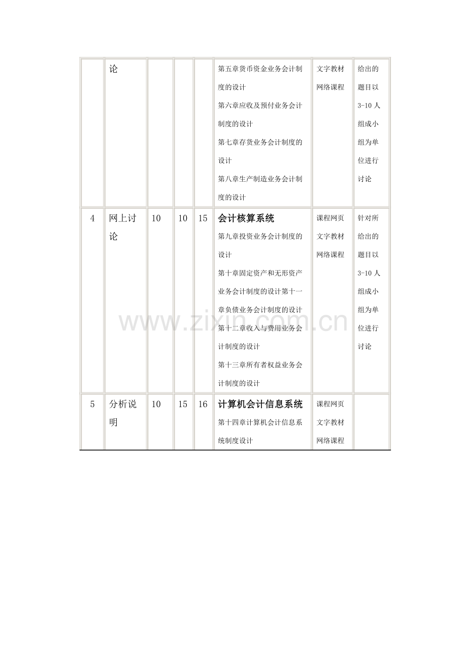 《会计制度设计》网上考试实施方案.doc_第3页