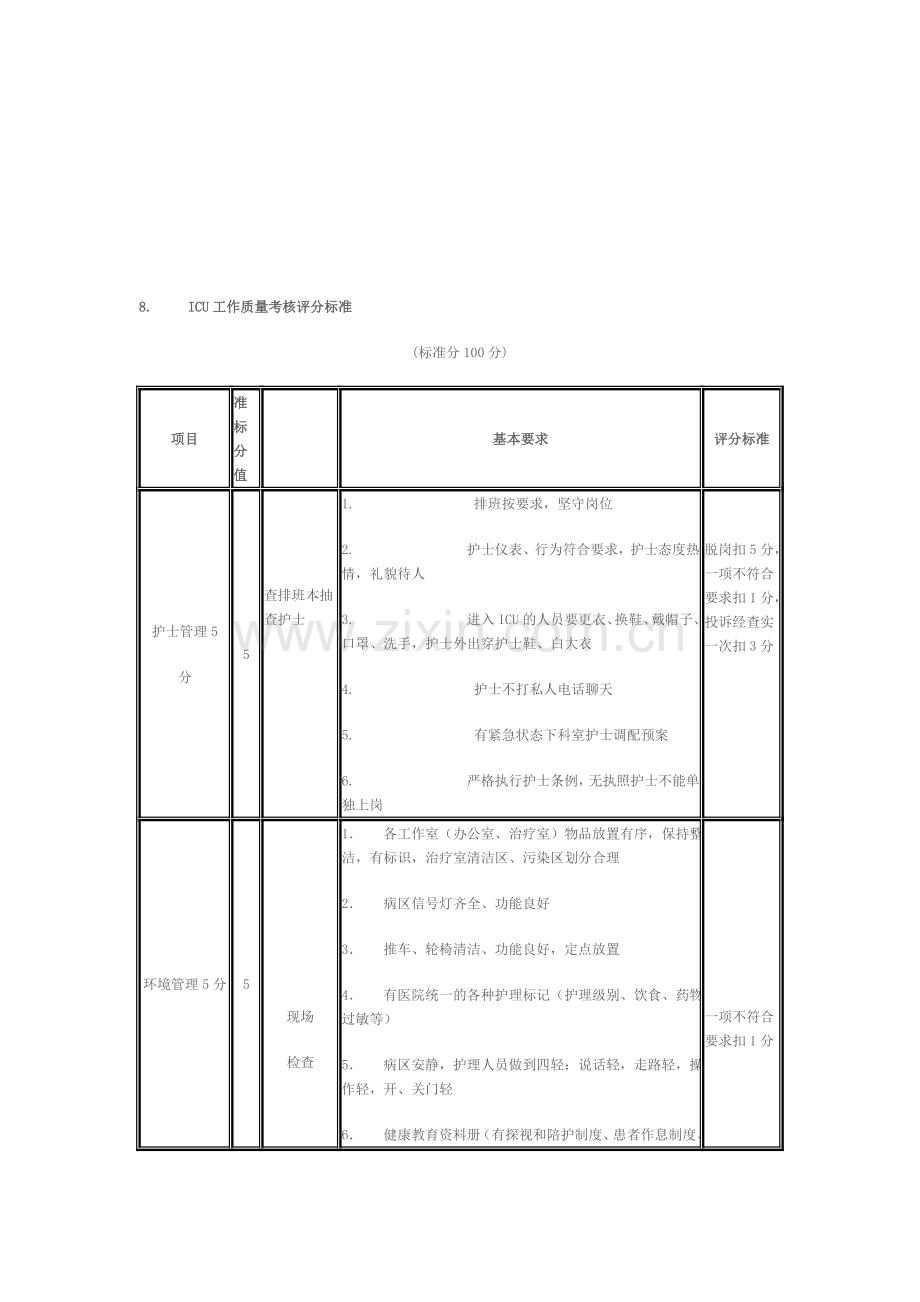 ICU考核标准.doc_第1页