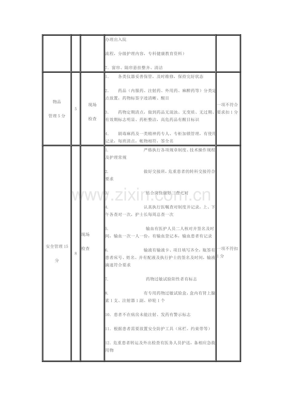 ICU考核标准.doc_第2页