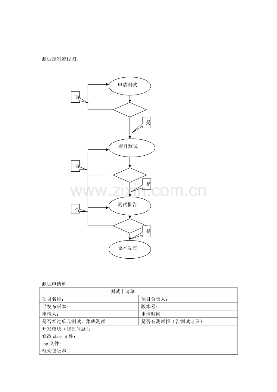 测试控制流程图.doc_第1页