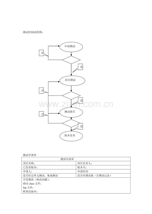 测试控制流程图.doc