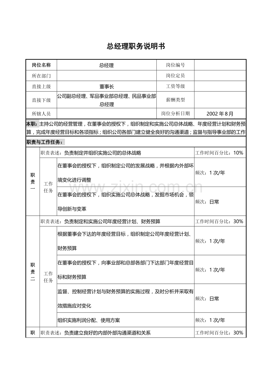 典型岗位职务说明书.doc_第2页