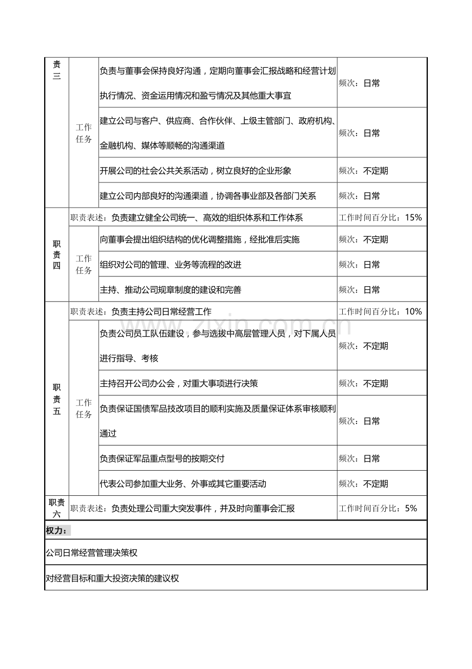 典型岗位职务说明书.doc_第3页