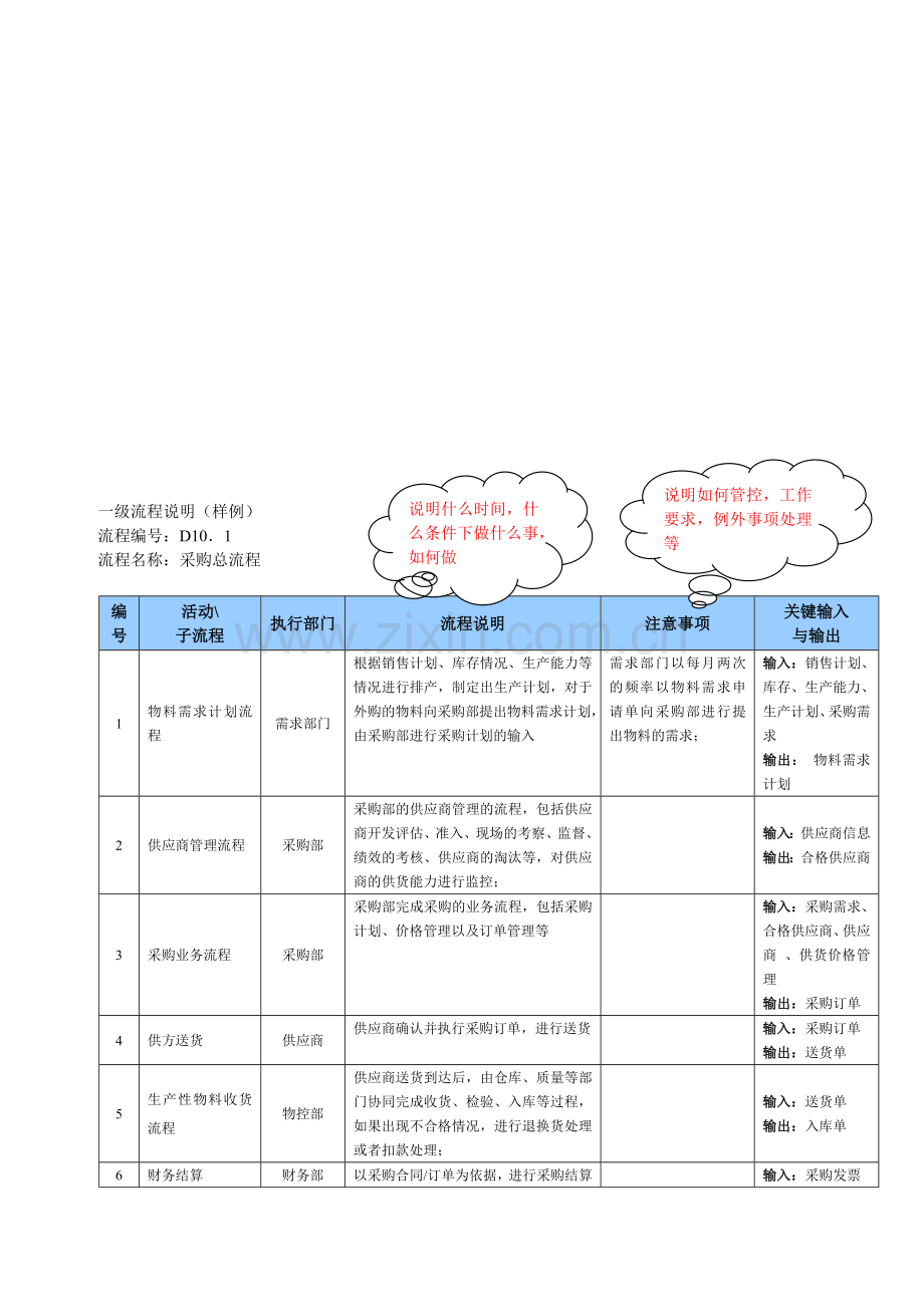 流程说明模板.doc_第1页