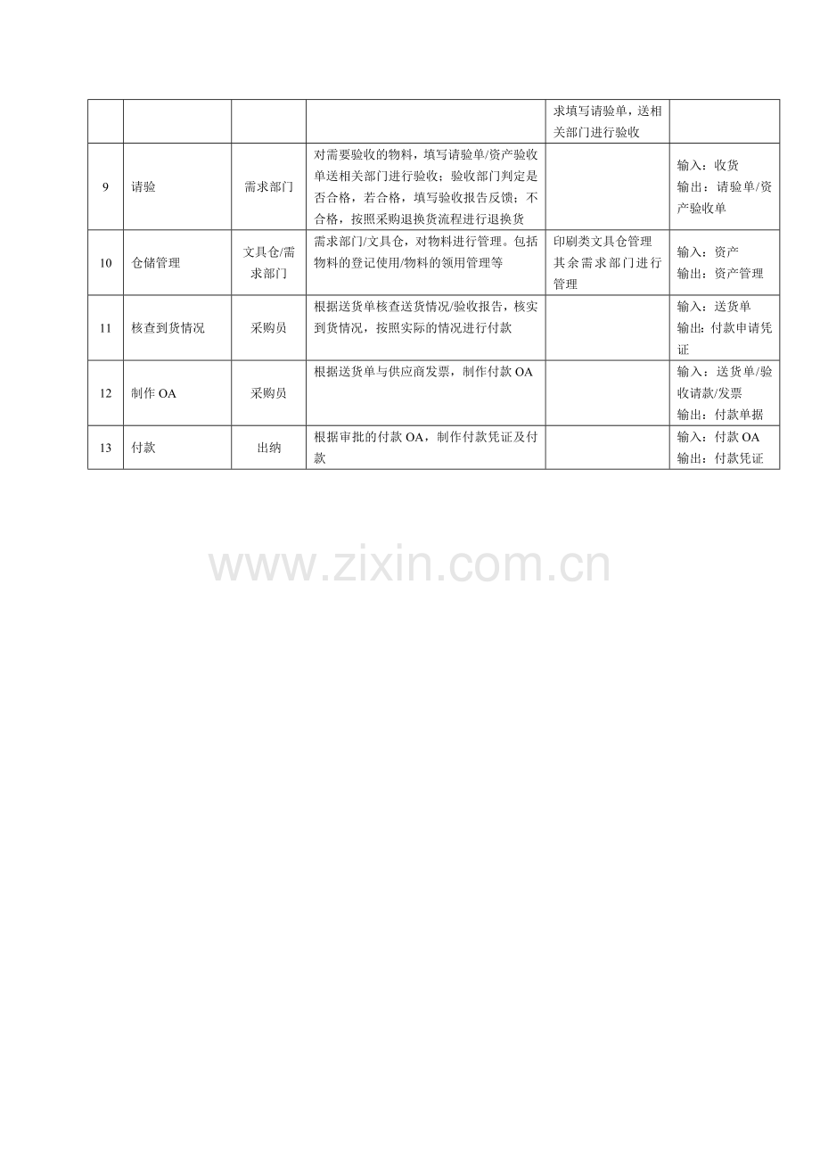 流程说明模板.doc_第3页