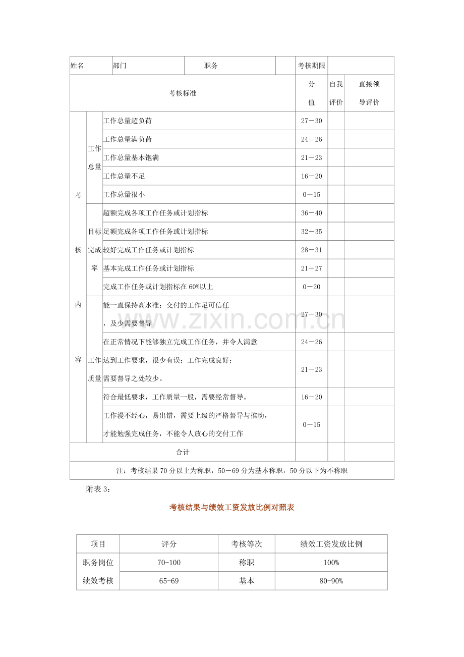 员工工作成果考核表.doc_第2页